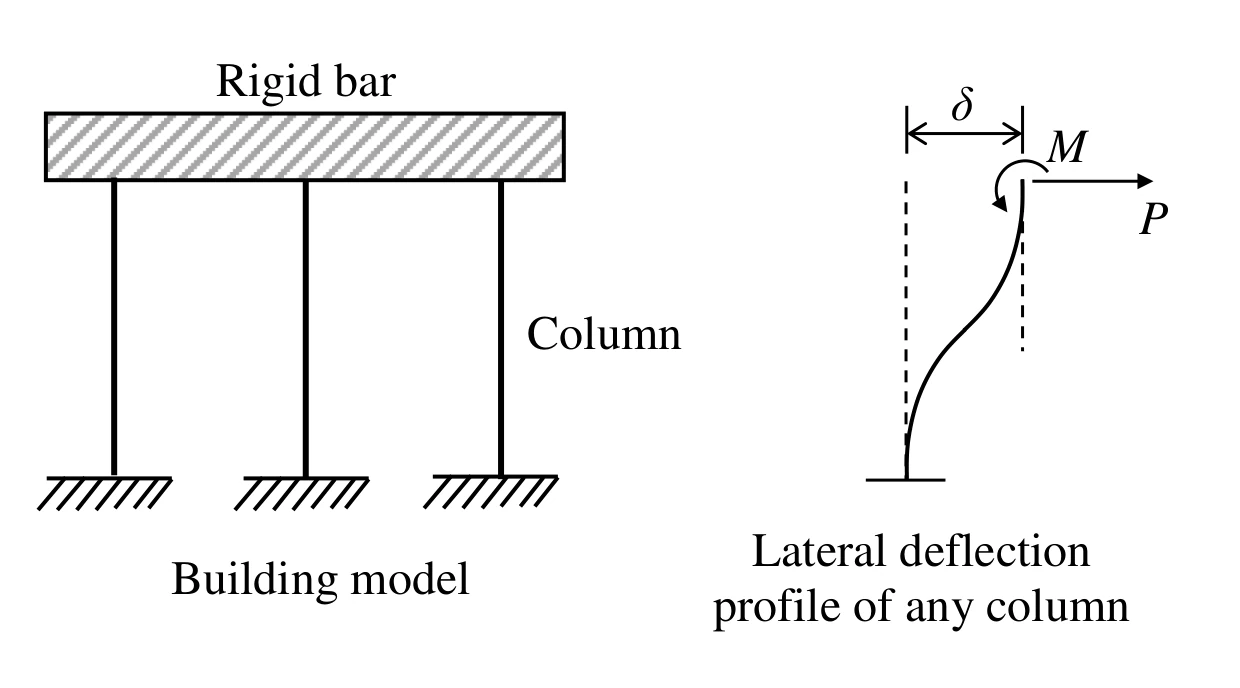 Figure for GATE 2021 CE (Set 2) question 17 (Structural Engineering)