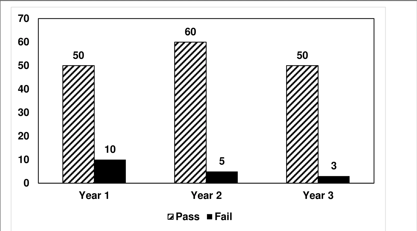 Figure for GATE 2021 EE question 9 (Analytical Aptitude)