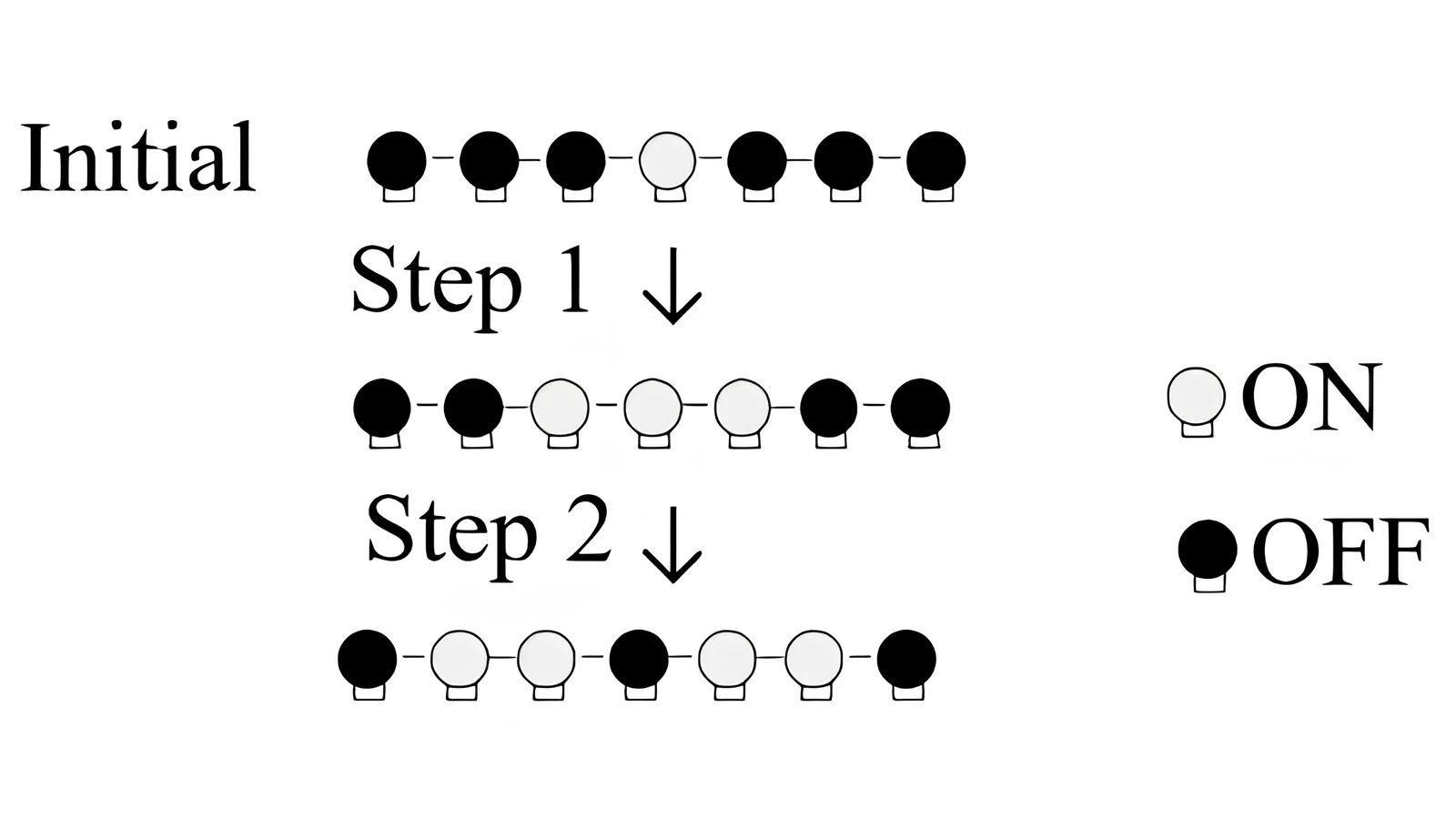 Figure for GATE 2026 CE (Set 1) question 9 (Analytical Aptitude)