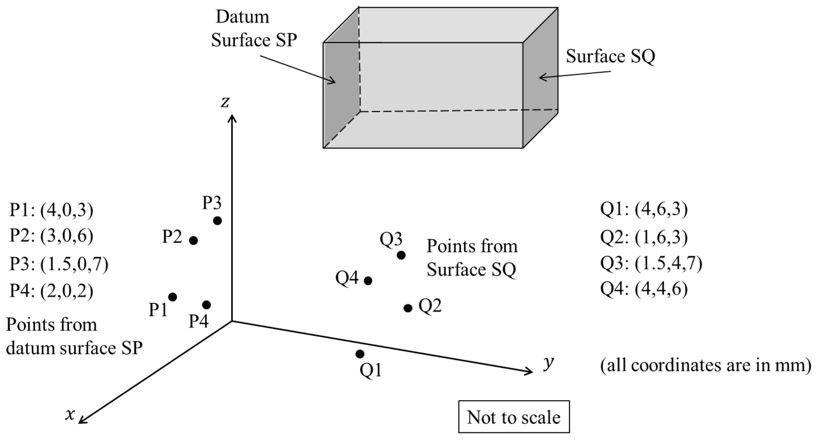 Figure for GATE 2023 ME question 54 (Manufacturing Engineering)