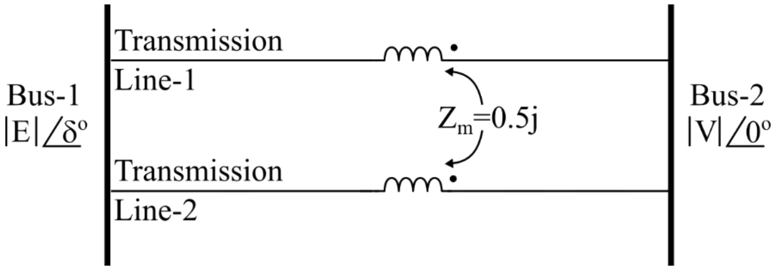 Figure for GATE 2021 EE question 44 (Power Systems)