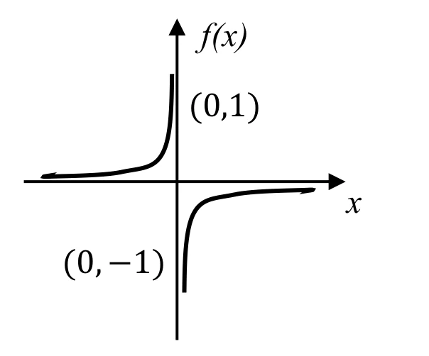 GATE 2025 EC question 5 (Quantitative Aptitude), option D