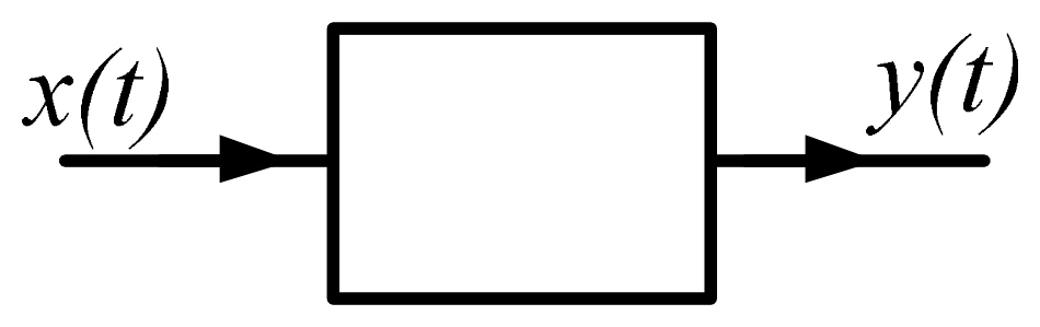 Figure for GATE 2022 EE question 48 (Signals and Systems)