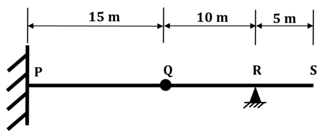 Beam PQRS for Q50