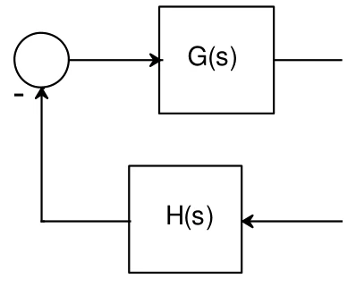 Figure for GATE 2023 EE question 13 (Control Systems)