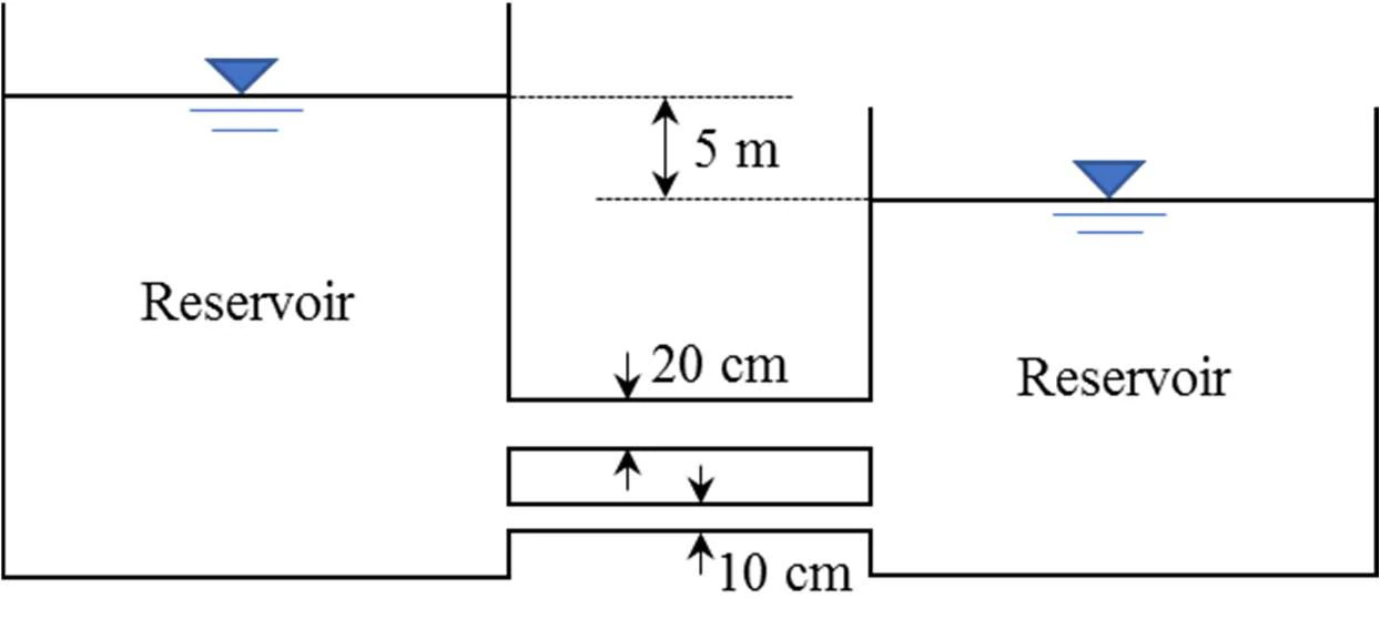 Source figure