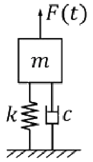 Figure for GATE 2020 ME (Set 1) question 16 (Vibrations)