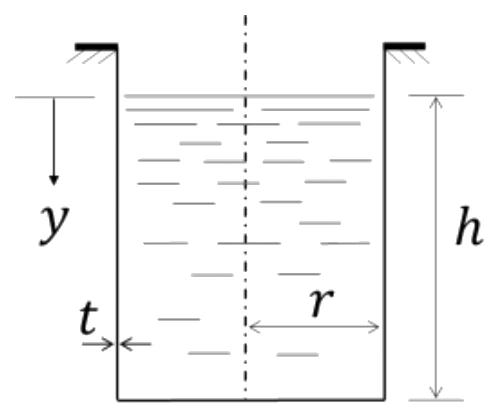 Figure for GATE 2023 ME question 40 (Mechanics of Materials)