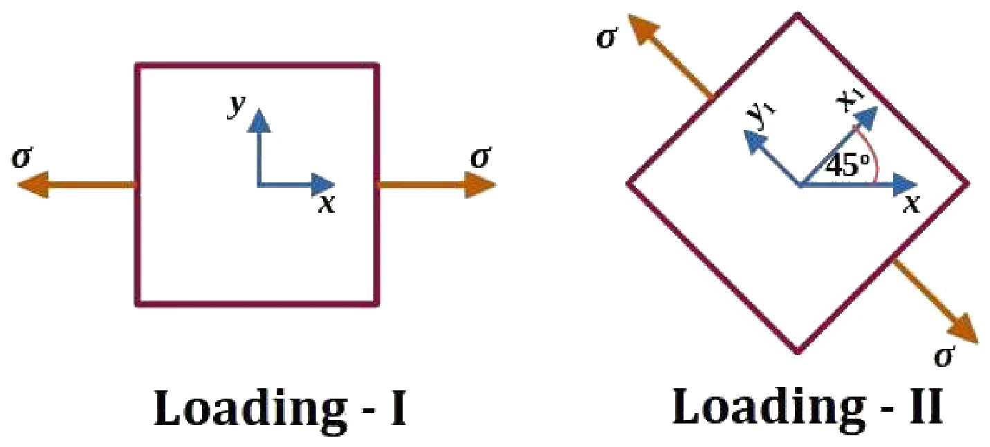 Figure for GATE 2022 ME (Set 2) question 38 (Mechanics of Materials)