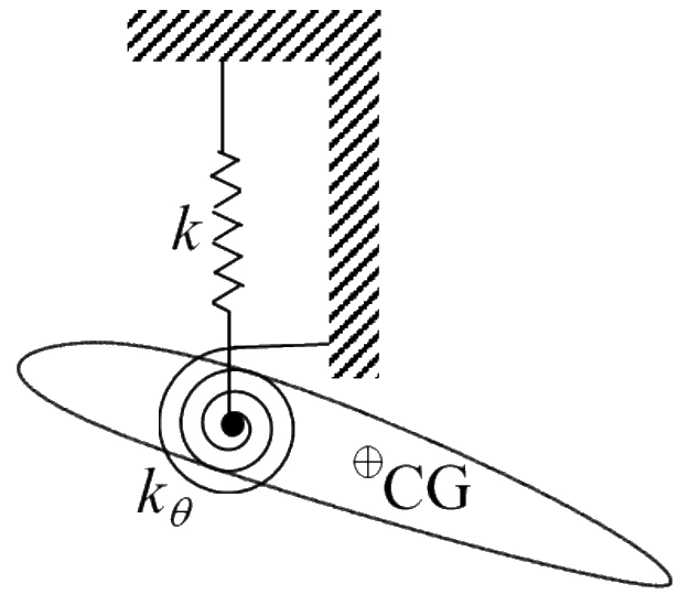 Figure for GATE 2023 AE question 30 (Structures)