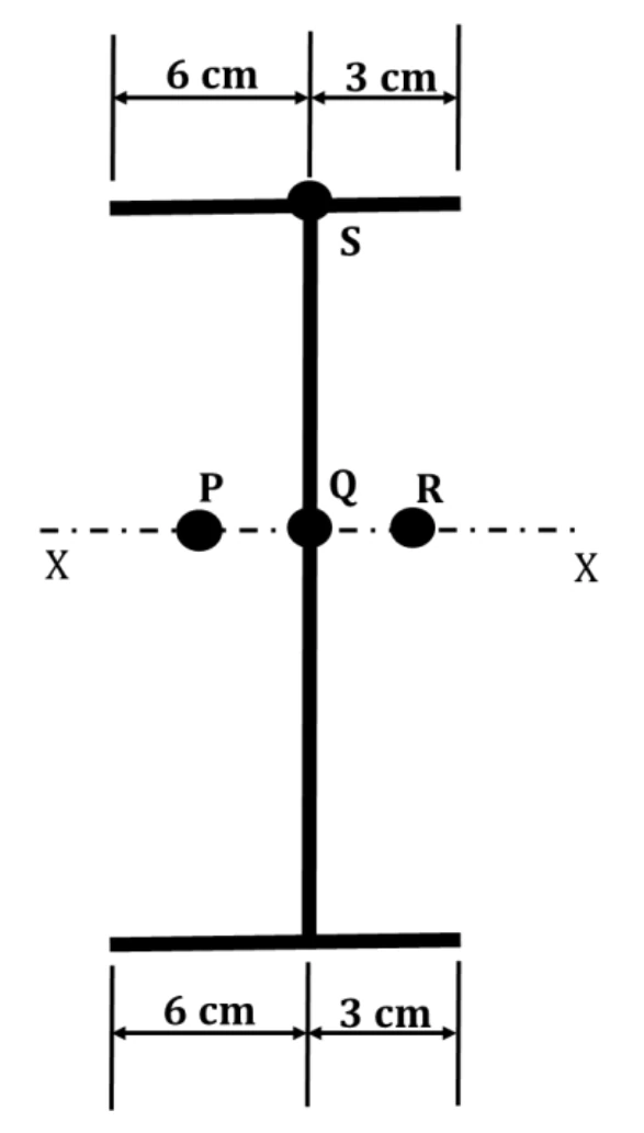 Thin-walled open section