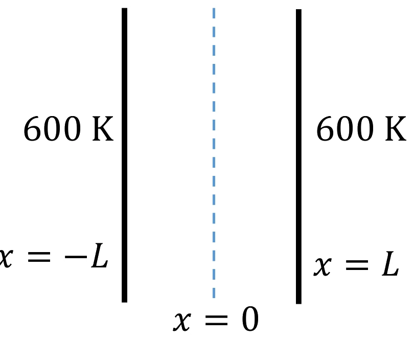 Figure for GATE 2022 ME (Set 2) question 63 (Heat Transfer)