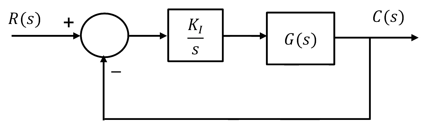 Source figure