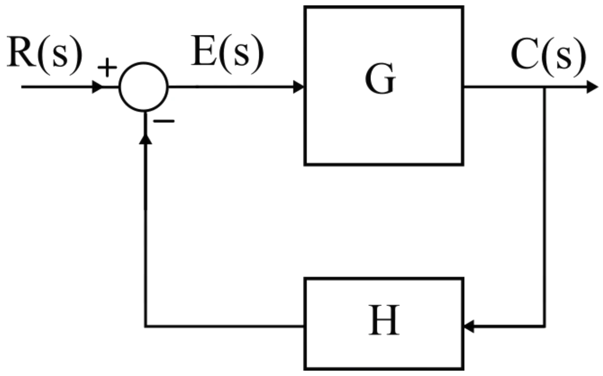 Figure for GATE 2021 EE question 21 (Control Systems)
