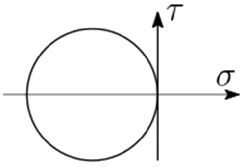 GATE 2022 AE question 28 (Structures), option B
