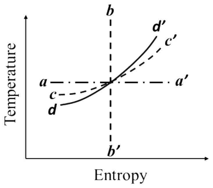 Figure for GATE 2024 AE question 18 (Propulsion)
