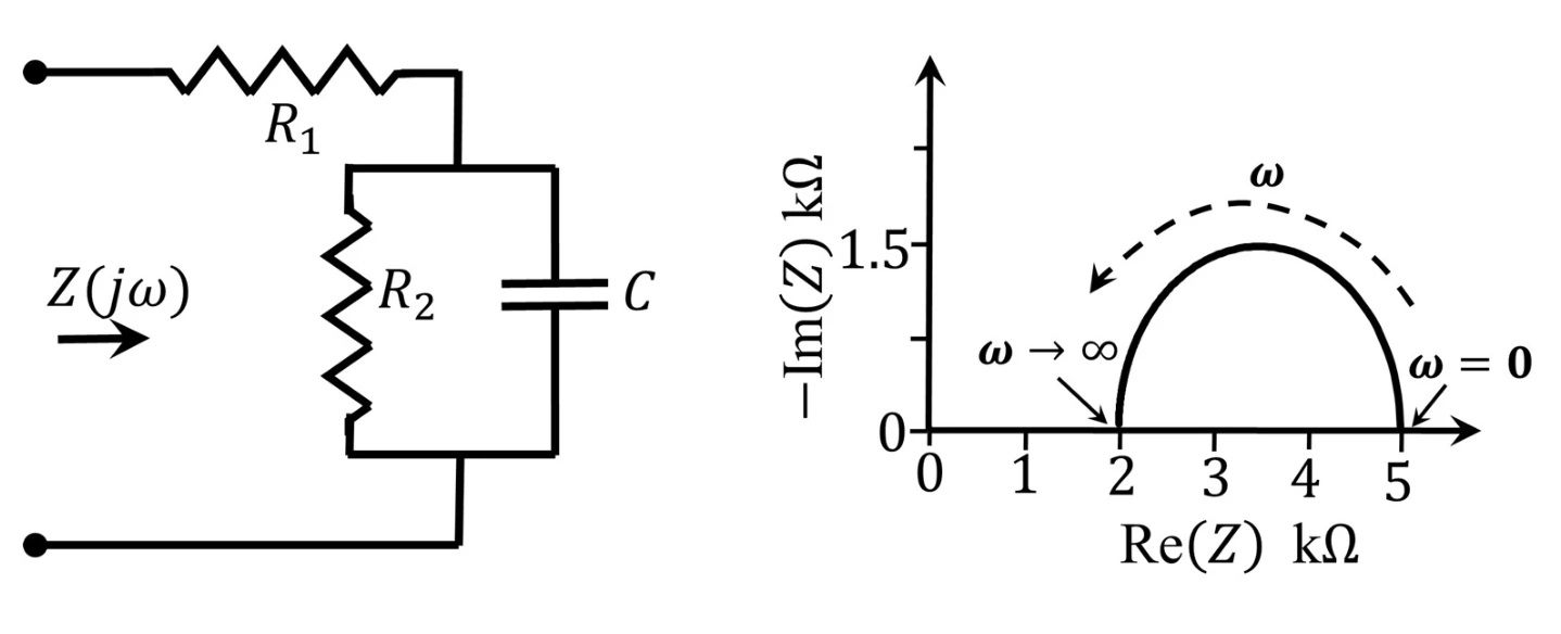 Figure for GATE 2022 EC question 38 (Networks, Signals and Systems)