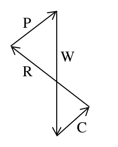 GATE 2023 CE (Set 2) question 42 (Geotechnical Engineering), option A