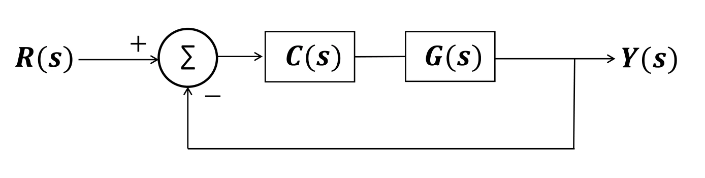 Figure for GATE 2026 EC question 40 (Control Systems)