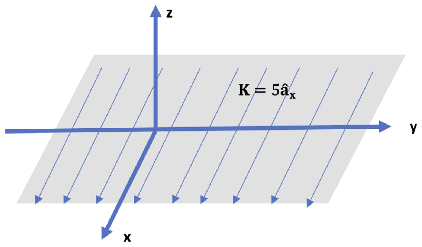 Figure for GATE 2023 EE question 61 (Electromagnetic Fields)