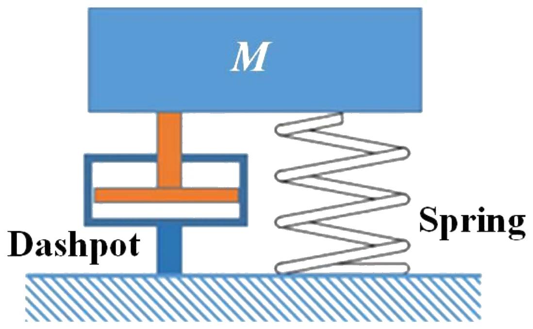 Figure for GATE 2021 ME (Set 1) question 35 (Vibrations)
