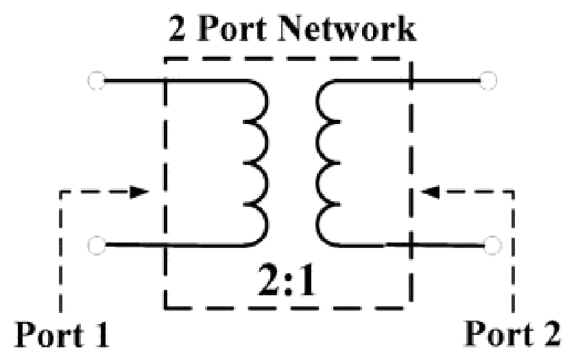 Figure for GATE 2020 EC question 56 (Electromagnetics)