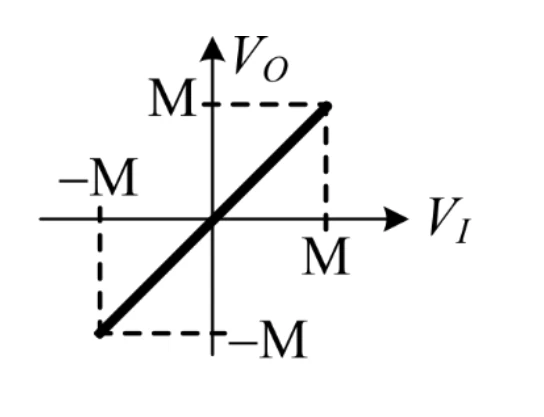 GATE 2025 EC question 57 (Analog Circuits), option B