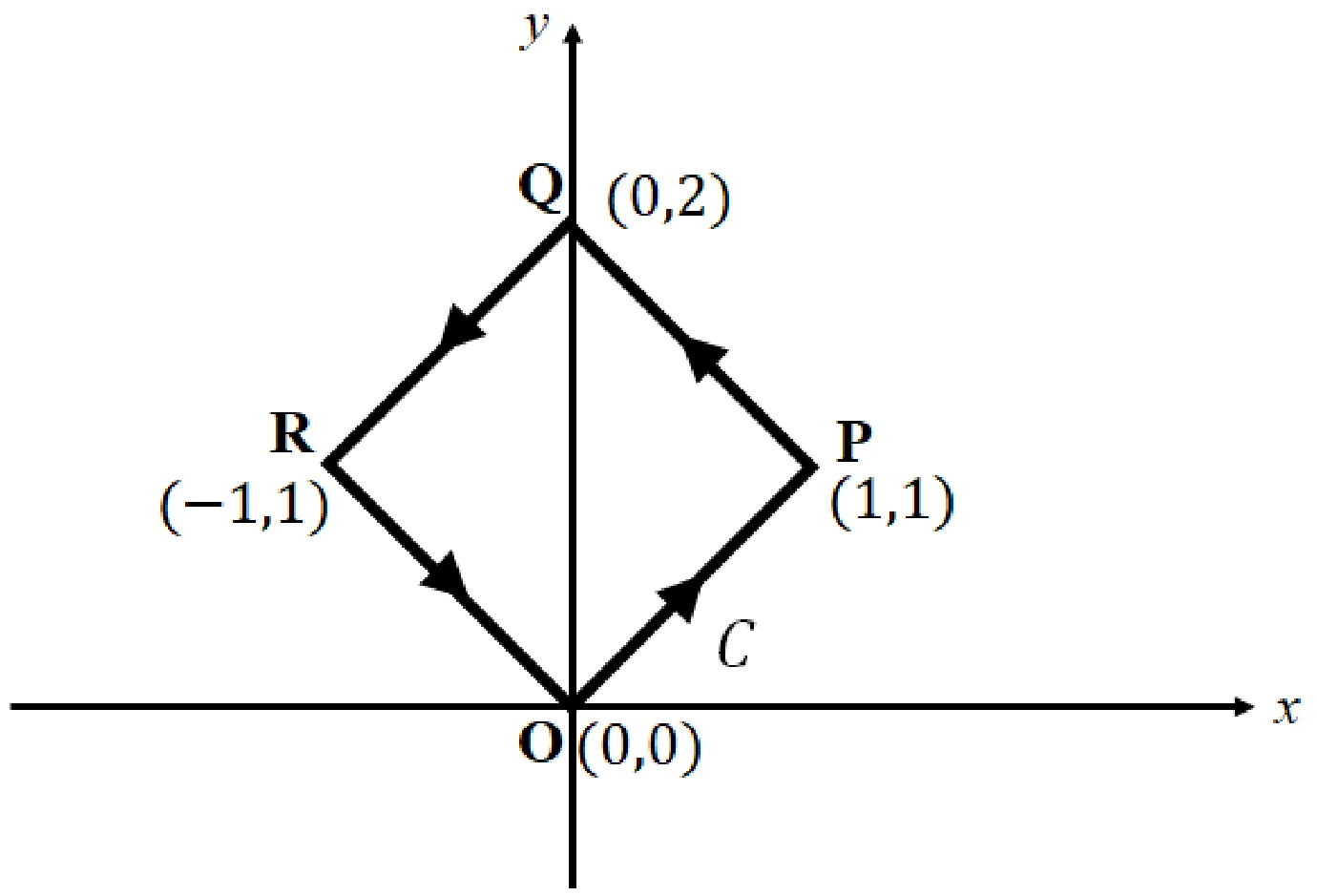 Figure for GATE 2026 AE question 11 (Calculus)