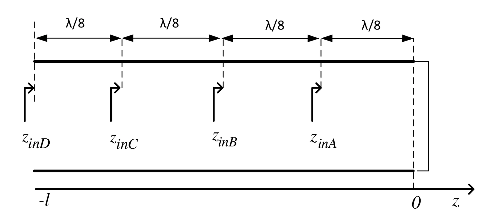 Figure for GATE 2024 EC question 15 (Electromagnetics)
