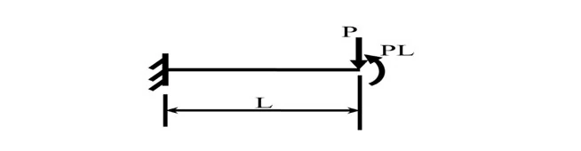 Original source figure for Q17