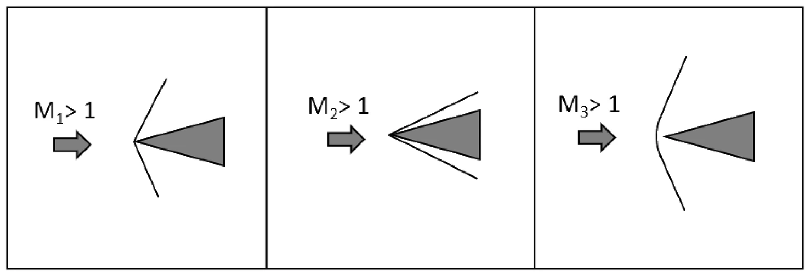Figure for GATE 2024 AE question 43 (Aerodynamics)
