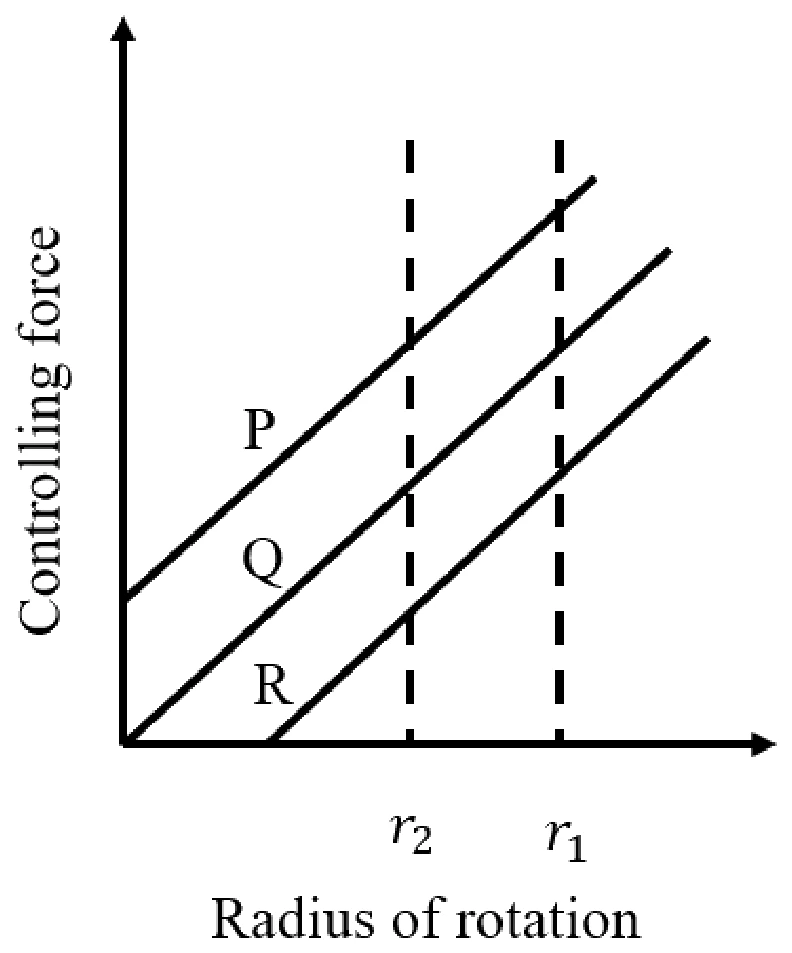 Figure for GATE 2021 ME (Set 2) question 26 (Theory of Machines)