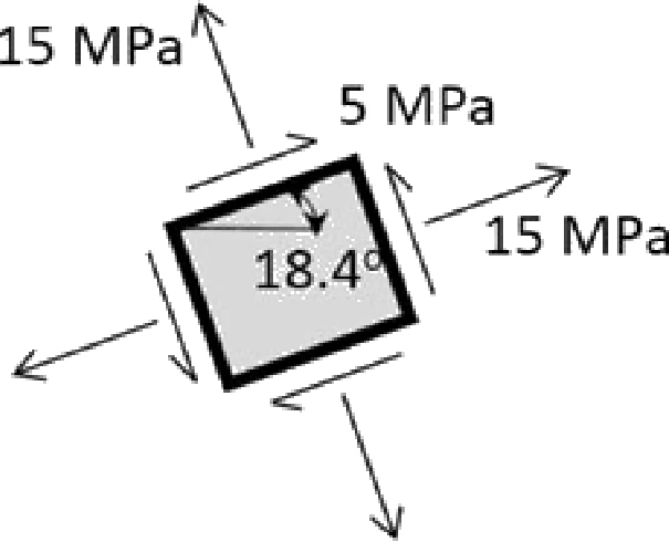 GATE 2020 AE question 44 (Structures), option A