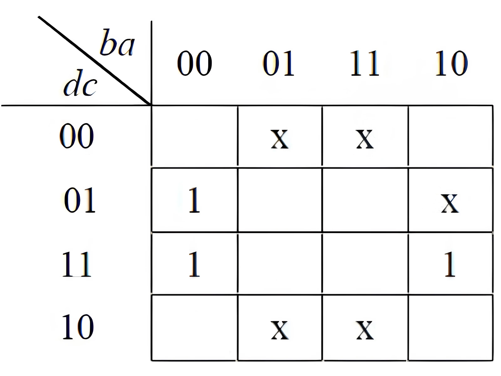 Karnaugh map for Q21