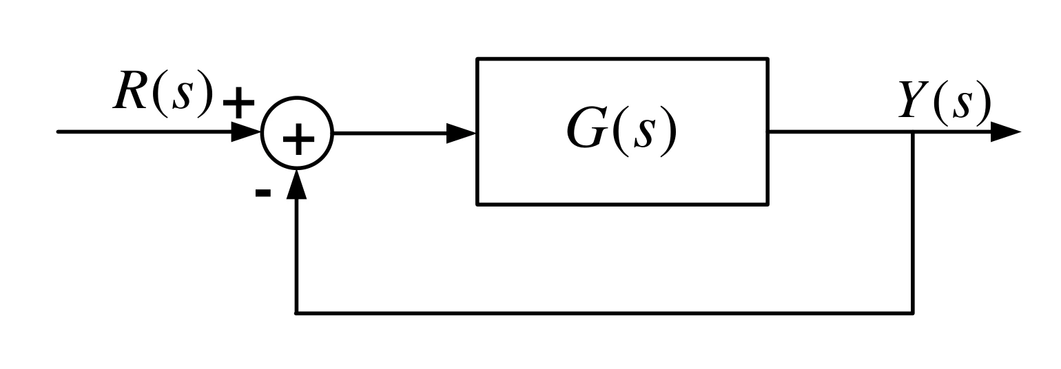 Figure for GATE 2024 EC question 37 (Control Systems)