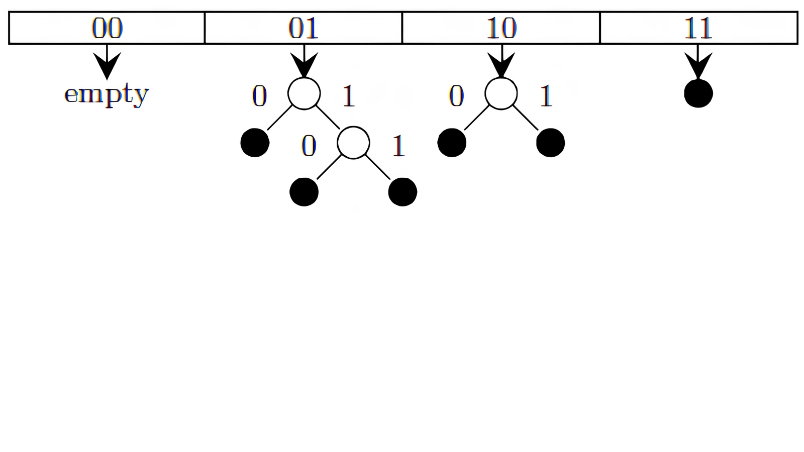 Dynamic hashing state for Q47
