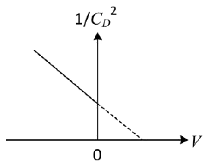 Figure for GATE 2020 EC question 41 (Electronic Devices)