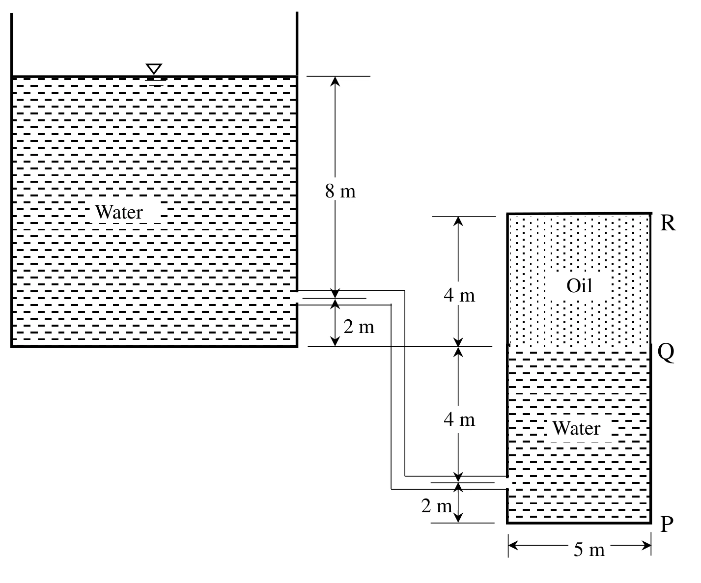 Closed tank with water and oil for Q59