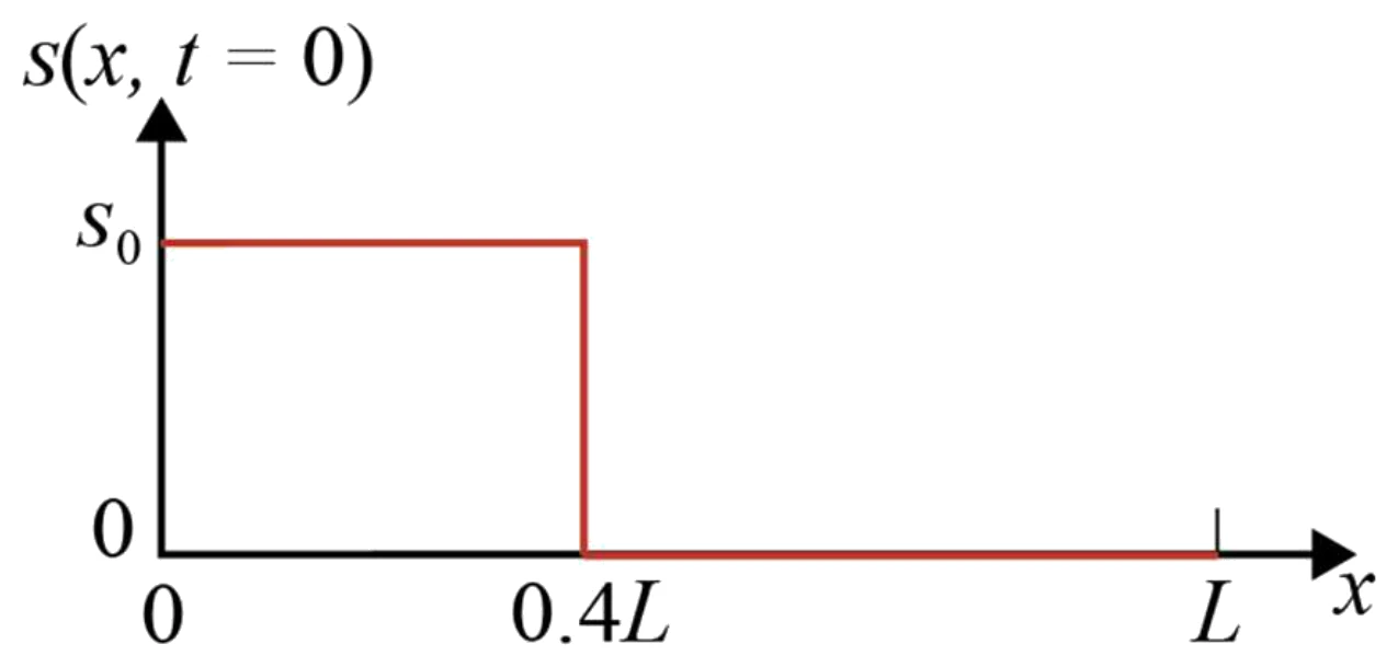 Source figure