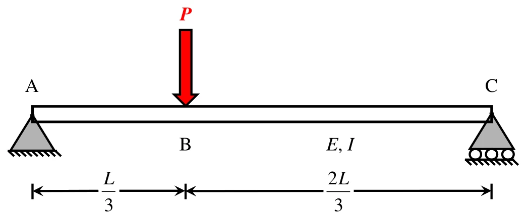 Figure for GATE 2021 CE (Set 2) question 38 (Structural Engineering)