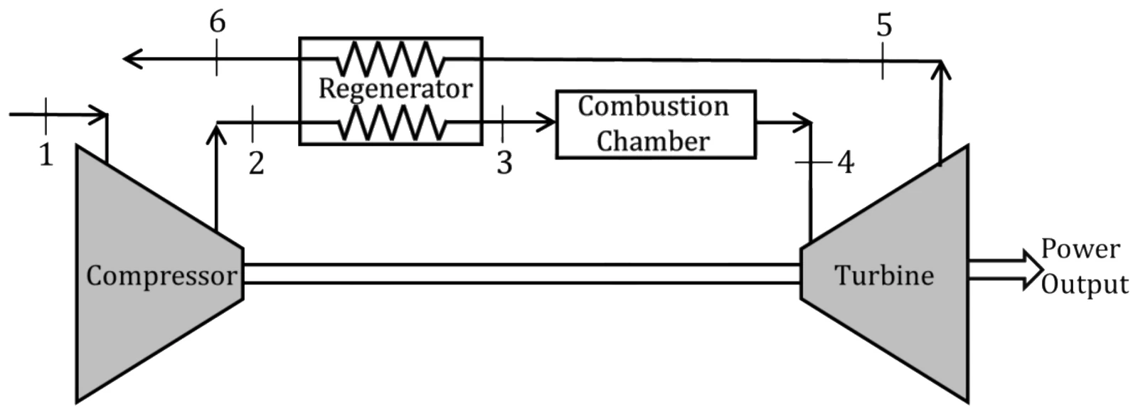 Figure for GATE 2024 ME question 45 (Thermodynamics)