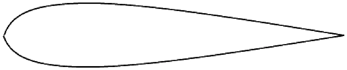GATE 2023 AE question 18 (Aerodynamics), option A