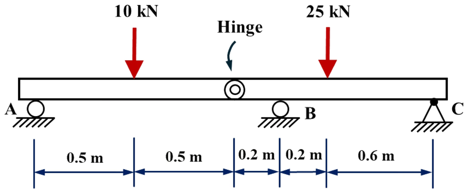 Figure for GATE 2026 ME question 41 (Applied Mechanics)