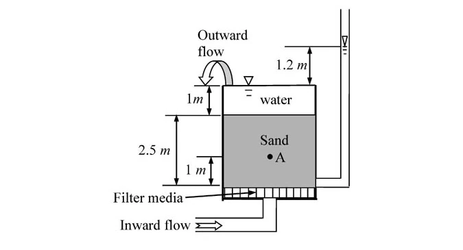 Original source figure for Q57