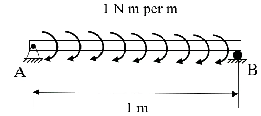 Figure for GATE 2025 ME question 57 (Mechanics of Materials)