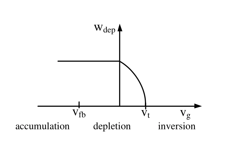 GATE 2023 EC question 19 (Electronic Devices), option C