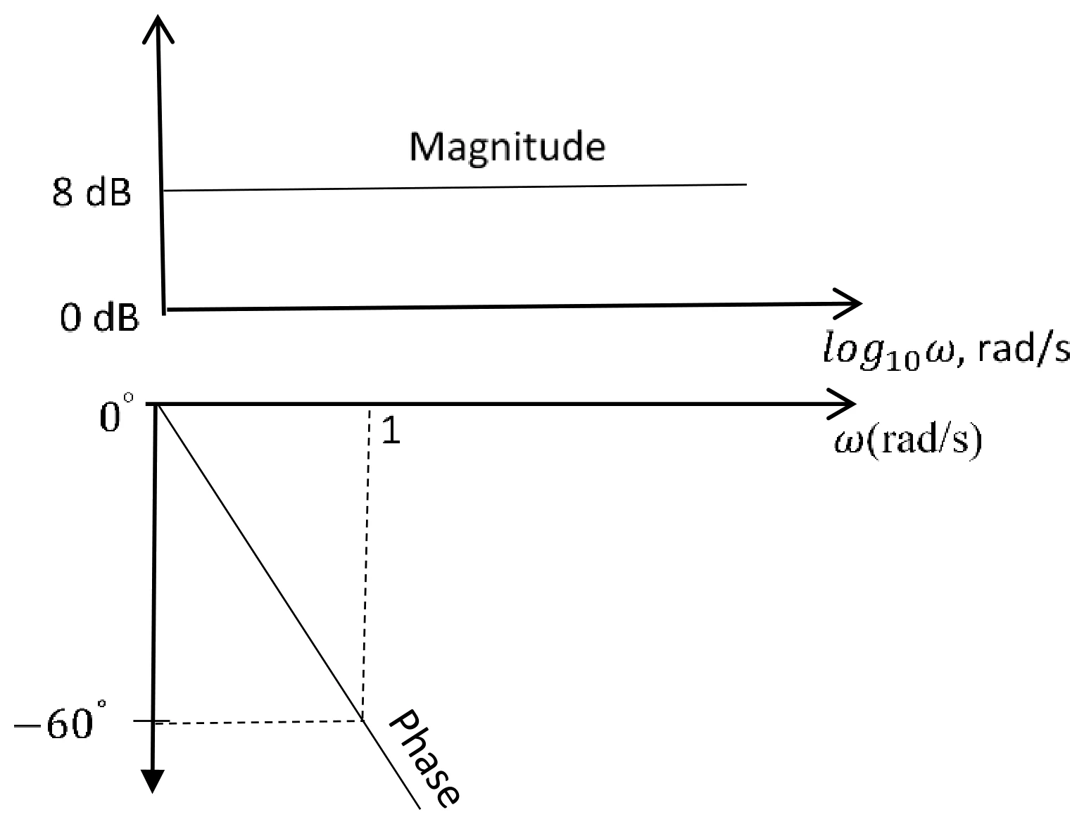 Figure for GATE 2023 EE question 36 (Control Systems)