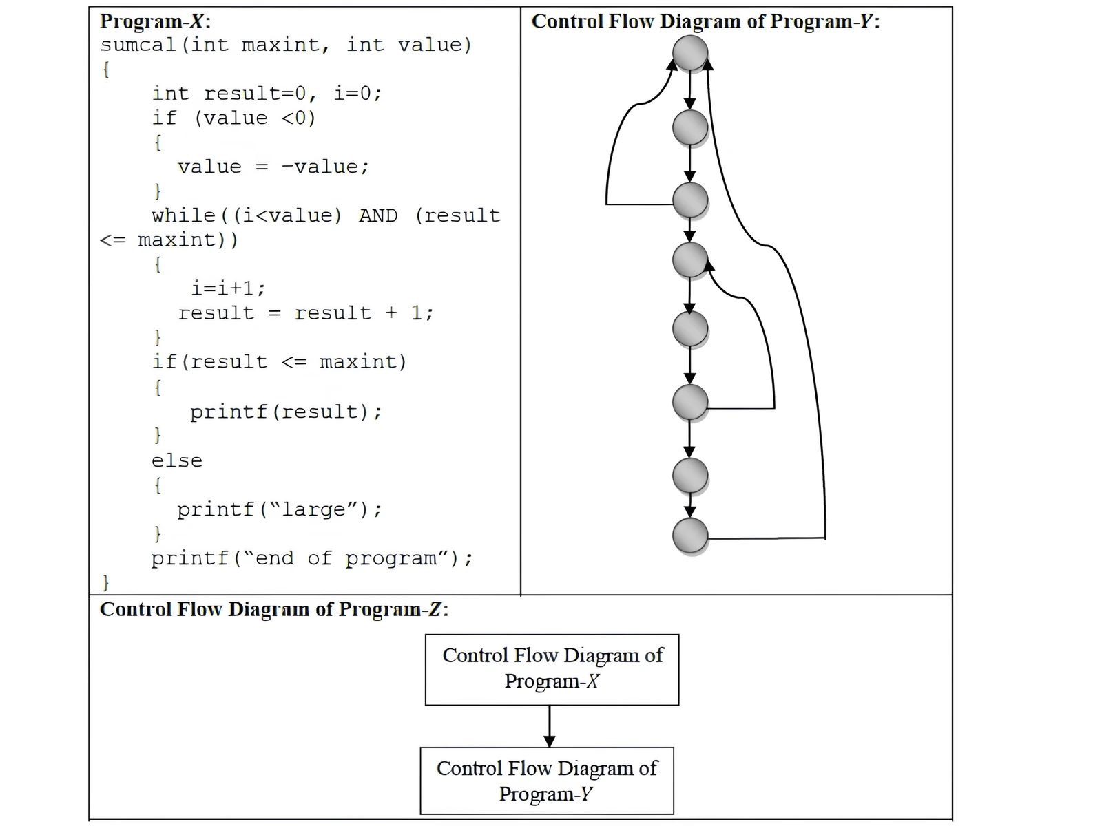 Programs and control-flow diagrams for Q58