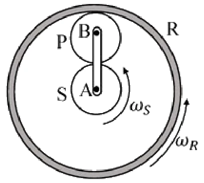 Figure for GATE 2020 ME (Set 2) question 39 (Theory of Machines)