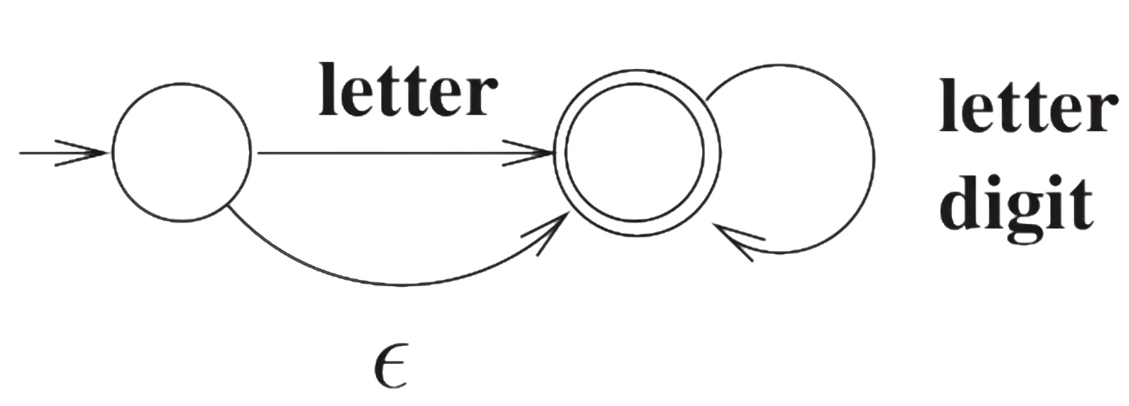 GATE 2023 CS question 11 (Theory of Computation), option A